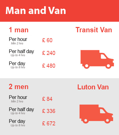 Amazing Prices on Man and Van Services in New Cross